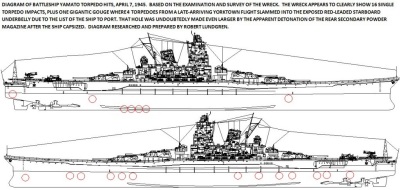 Yamato Torpedo Diagram, April 7, 1945